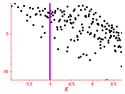Strength function log